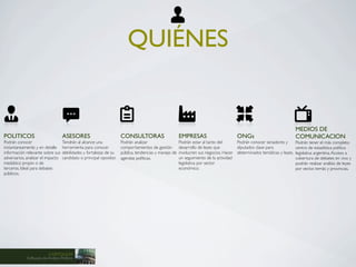 QUIÉNES


                                                                                                                                                                        MEDIOS DE
POLITICOS                          ASESORES                          CONSULTORAS                       EMPRESAS                       ONGs                              COMUNICACION
Podrán conocer                     Tendrán al alcance una            Podrán analizar                   Podrán estar al tanto del      Podrán conocer senadores y        Podrán tener el más completo
instantaneamente y en detalle      herramienta para conocer          comportamientos de gestión        desarrollo de leyes que        diputados clave para              centro de estadística política
información relevante sobre sus    debilidades y fortalezas de su    pública, tendencias y manejo de   involucren sus negocios. Hacer determinados temáticas y leyes.   legislativa argentina. Acceso a
adversarios, analizar el impacto   candidato o principal opositor.   agendas políticas.                un seguimiento de la actividad                                   cobertura de debates en vivo y
mediático propio o de                                                                                  legislativa por sector                                           podrán realizar análisis de leyes
terceros. Ideal para debates                                                                           económico.                                                       por sector, temás y provincias.
públicos.




                         CAPITOLIUM
             Software de Análisis Político
 