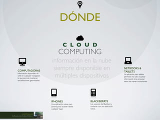 DÓNDE

                                                    C L O U D
                                               COMPUTING
                                       información en la nube
       COMPUTADORAS
                                        siempre disponible en                                     NETBOOKS &
                                                                                                  TABLETS
                                         múltiples dispositivos
       Información disponible vía                                                                 La aplicación para tablets
       web en cualquier navegador,                                                                permitirá no solo visualizar
       lo que permite mantener                                                                    información sino procesar
       actualizaciones garantizadas.                                                              datos de manera instantánea.




                                       IPHONES                      BLACKBERRYS
                                       Una aplicación nativa para   Los usuarios de Blackberry
                                       iphone para acceder desde    contarán con una aplicación
                                       cualquier lugar.             nativa.

            CAPITOLIUM
Software de Análisis Político
 