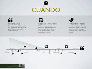 CUÁNDO
    Informe Anual                                      Webinars Trimestrales                                Twitter Inmediatos
     Cada año un balance de la gestión                 Webinars de entrenamiento y con                      Transmitimos vía twitter durante las
     del Congreso con datos precisos de                información de la agenda legislativa.                sesiones para ofrecer al público en
     gestión. Índices, metodologías y                  Para entrenar a nuestros clientes en                 general información adicional e
     cuadros estadísticos.                             el uso de la herramienta y tener                     instantánea sobre lo que sucede en
                                                       presencia en los diarios.                            el recinto




         sesión 527               sesión 528                                                   sesión 529           sesión 530


MARZO                                          MAYO           JULIO                  SEPTIEMBRE             DICIEMBRE




              CAPITOLIUM
  Software de Análisis Político
 