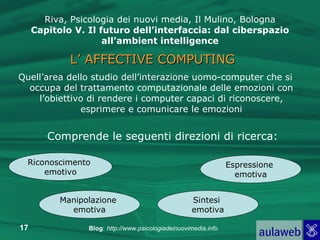 Quell’area dello studio dell’interazione uomo-computer che si occupa del trattamento computazionale delle emozioni con l’obiettivo di rendere i computer capaci di riconoscere, esprimere e comunicare le emozioni Riva, Psicologia dei nuovi media, Il Mulino, Bologna Capitolo V. Il futuro dell’interfaccia: dal ciberspazio all’ambient intelligence L’ AFFECTIVE COMPUTING Comprende le seguenti direzioni di ricerca: Riconoscimento  emotivo Manipolazione  emotiva Sintesi  emotiva Espressione  emotiva 