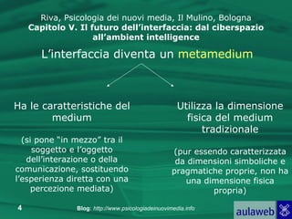 L’interfaccia diventa un  metamedium Riva, Psicologia dei nuovi media, Il Mulino, Bologna Capitolo V. Il futuro dell’interfaccia: dal ciberspazio all’ambient intelligence Ha le caratteristiche del medium (si pone “in mezzo” tra il soggetto e l’oggetto dell’interazione o della comunicazione, sostituendo l’esperienza diretta con una percezione mediata) Utilizza la dimensione fisica del medium tradizionale (pur essendo caratterizzata da dimensioni simboliche e pragmatiche proprie, non ha una dimensione fisica propria) 