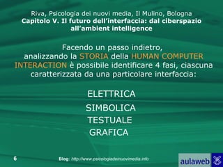 Riva, Psicologia dei nuovi media, Il Mulino, Bologna Capitolo V. Il futuro dell’interfaccia: dal ciberspazio all’ambient intelligence Facendo un passo indietro,  analizzando la  STORIA  della  HUMAN COMPUTER INTERACTION  è possibile identificare 4 fasi, ciascuna caratterizzata da una particolare interfaccia: ELETTRICA GRAFICA SIMBOLICA TESTUALE 