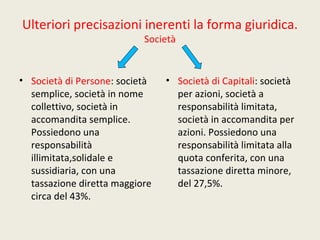 Ulteriori precisazioni inerenti la forma giuridica.
                           Società


• Società di Persone: società   • Società di Capitali: società
  semplice, società in nome       per azioni, società a
  collettivo, società in          responsabilità limitata,
  accomandita semplice.           società in accomandita per
  Possiedono una                  azioni. Possiedono una
  responsabilità                  responsabilità limitata alla
  illimitata,solidale e           quota conferita, con una
  sussidiaria, con una            tassazione diretta minore,
  tassazione diretta maggiore     del 27,5%.
  circa del 43%.
 