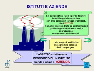 ISTITUTI E AZIENDE

           Sin dall’antichità, l’uomo per soddisfare
                 i suoi bisogni si è associato
           con altre persone in gruppi organizzati,
                         detti ISTITUTI
         (Famiglie, Imprese, Stato ed Enti territoriali)
             i quali svolgono attività economica
                         di produzione
                e consumo di beni e servizi…



                 …allo scopo di soddisfare
                  i bisogni delle persone
                    che li compongono


    L’ASPETTO strettamente
  ECONOMICO DI UN ISTITUTO
  prende il nome di AZIENDA
 