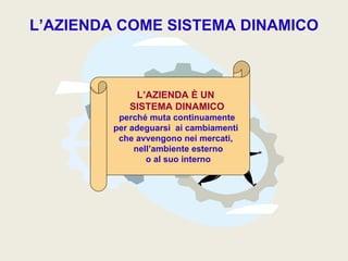L’AZIENDA COME SISTEMA DINAMICO



             L’AZIENDA È UN
            SISTEMA DINAMICO
          perché muta continuamente
         per adeguarsi ai cambiamenti
          che avvengono nei mercati,
              nell’ambiente esterno
                 o al suo interno
 