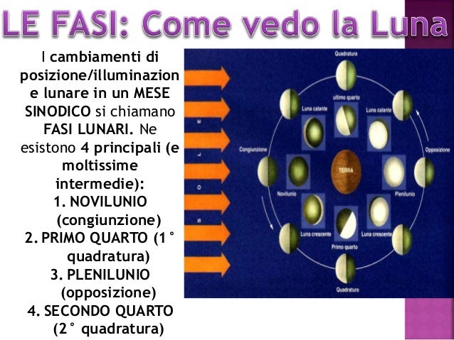 In Che Fase Lunare Siamo Ora La Luna