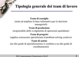 Tipologia generale dei team di lavoro Team di consiglio   (aiuta ad ampliare la base informativa per le decisioni manageriali) Team di produzione   (responsabile dello svolgimento di operazioni quotidiane) Team di progetto   (applica conoscenze specializzate al problem-solving creativo) Team di azione   (un alto grado di specializzazione si combina a un alto grado di coordinamento) 