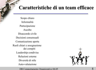 Caratteristiche di un team efficace Scopo chiaro Informalità Partecipazione Ascolto Disaccordo civile Decisioni consensuali Comunicazione aperta Ruoli chiari e assegnazione  dei compiti Leadership condivisa Relazioni esterne Diversità di stile Auto-valutazione 