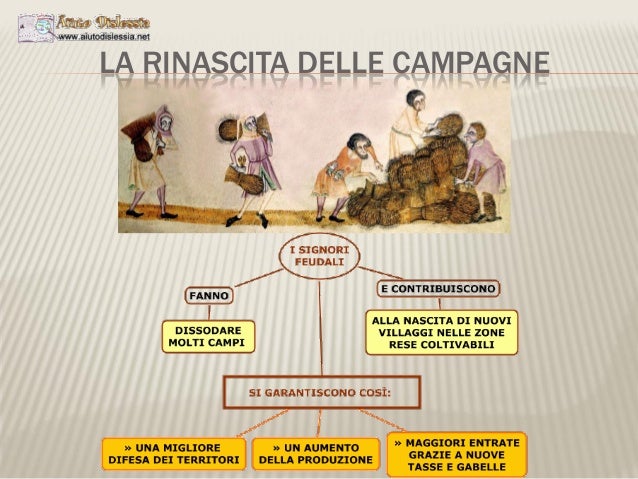 Capitolo1 la rinascita dopo il mille