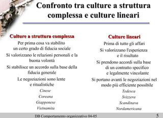 Confronto tra culture a struttura complessa e culture lineari Culture a struttura complessa Per prima cosa va stabilito  un certo grado di fiducia sociale Si valorizzano le relazioni personali e la buona volontà Si stabilisce un accordo sulla base della fiducia generale Le negoziazioni sono lente  e ritualistiche Cinese  Coreana Giapponese Vietnamita Culture lineari Prima di tutto gli affari Si valorizzano l'esperienza  e il risultato Si prendono accordi sulla base  di un contratto specifico  e legalmente vincolante Si portano avanti le negoziazioni nel modo più efficiente possibile  Tedesca Svizzera Scandinava Nordamericana 