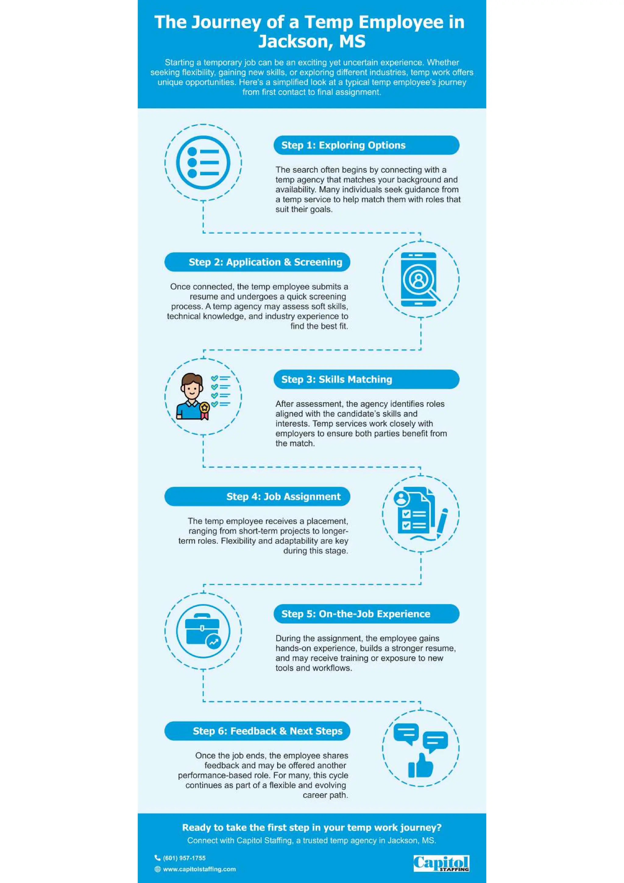 Capitol Staffing The Journey - Capitol Staffing The Journey Of A Temp Employee In Jackson MS 3 Pdf 1 2048 
