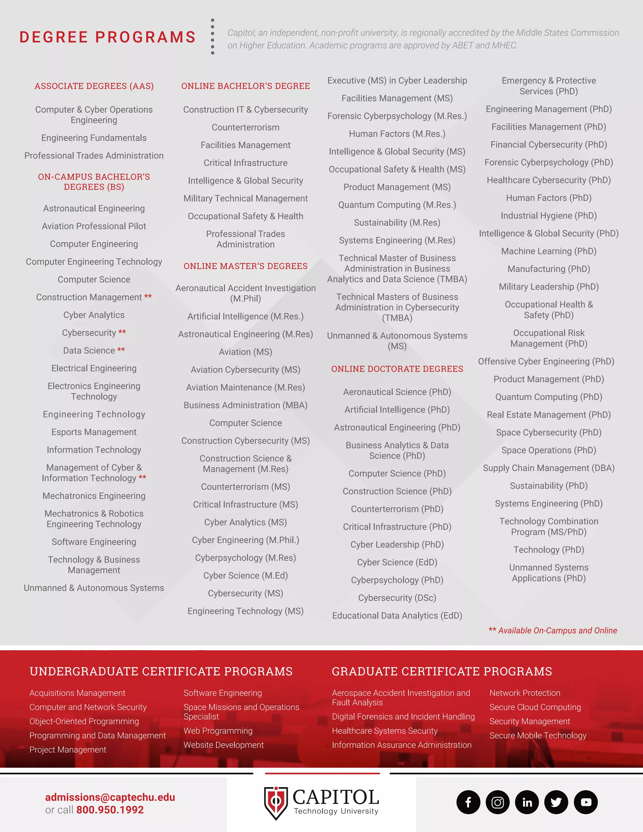 Capitol Technology University 2023.pdf Professional School