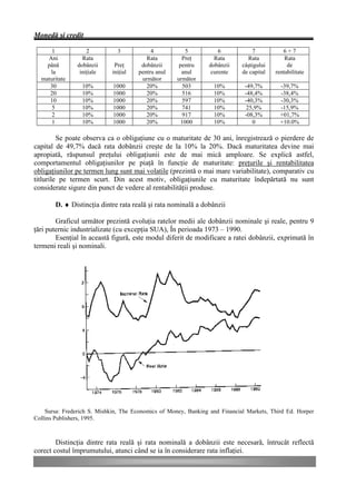 Monedă şi credit

      1             2          3            4            5           6            7          6+7
    Ani           Rata                    Rata         Preţ        Rata        Rata           Rata
    până        dobânzii      Preţ      dobânzii      pentru     dobânzii    câştigului        de
     la          iniţiale    iniţial   pentru anul     anul       curente    de capital   rentabilitate
  maturitate                            următor      următor
     30           10%        1000         20%          503        10%         -49,7%        -39,7%
     20           10%        1000         20%          516        10%         -48,4%        -38,4%
     10           10%        1000         20%          597        10%         -40,3%        -30,3%
      5           10%        1000         20%           741       10%          25,9%        -15,9%
      2           10%        1000         20%           917       10%         -08,3%        +01,7%
      1           10%        1000         20%          1000       10%            0          +10.0%

         Se poate observa ca o obligaţiune cu o maturitate de 30 ani, înregistrează o pierdere de
capital de 49,7% dacă rata dobânzii creşte de la 10% la 20%. Dacă maturitatea devine mai
apropiată, răspunsul preţului obligaţiunii este de mai mică amploare. Se explică astfel,
comportamentul obligaţiunilor pe piaţă în funcţie de maturitate: preţurile şi rentabilitatea
obligaţiunilor pe termen lung sunt mai volatile (prezintă o mai mare variabilitate), comparativ cu
titlurile pe termen scurt. Din acest motiv, obligaţiunile cu maturitate îndepărtată nu sunt
considerate sigure din punct de vedere al rentabilităţii produse.

        D. ♦ Distincţia dintre rata reală şi rata nominală a dobânzii

        Graficul următor prezintă evoluţia ratelor medii ale dobânzii nominale şi reale, pentru 9
ţări puternic industrializate (cu excepţia SUA), În perioada 1973 – 1990.
        Esenţial în această figură, este modul diferit de modificare a ratei dobânzii, exprimată în
termeni reali şi nominali.




    Sursa: Frederich S. Mishkin, The Economics of Money, Banking and Financial Markets, Third Ed. Horper
Collins Publishers, 1995.



        Distincţia dintre rata reală şi rata nominală a dobânzii este necesară, întrucât reflectă
corect costul împrumutului, atunci când se ia în considerare rata inflaţiei.
 