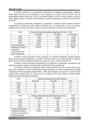 Monedă şi credit
       ♦ Analiza calitativă şi a funcţionării sistemului de compensare multilaterală a plăţilor,
indică faptul că prin acest subsistem a fost compensat un volum total de 30.554 mii de
instrumente de plată, dintre care: 24.011 mii ordine de plată; 6.543 mii cecuri; cambii şi bilete la
ordin. Media zilnică a volumului instrumentelor de plată compensate se situează în jurul valorii
de 40.257.
       ♦ Analiza pe structură evidenţiază o preferinţă a clienţilor bancari pentru utilizarea
instrumentelor de plată de credit (ordine de plată), care se constată atât în ceea ce priveşte,
numărul, cât şi în ceea ce priveşte, valoarea acestor instrumente în totalul celor compensate.

             Anul             Număr instrumente de plată compensate (mii lei)       Total
                                  De credit                 De debit                instrumente
             1995                    5.843                   1.461                       7.304
             1996                    7.649                   2.240                       9.889
             1997                    8.502                   2.346                     10.848
             1998                    2.017                     496                      2.513
    Total instrumente               24.011                   6.543                     30.554
    Ponderea pe tipuri a           78,59%                   21,41%                      100%
    numărului
    instrumentelor de
    plată compensate
        ♦ Pentru aceeaşi perioadă de timp, analizele au evidenţiat preferinţa clienţilor bancari
pentru ordine de plată, comparativ cu cecurile. Valoarea medie a unui ordin de plată s-a situat în
jurul valorii de 8,325 milioane lei, faţă de cea a unui cec, care a fost de 4,336 mil. lei.
        ♦ Pentru a aprecia eficienţa operaţiunilor de compensare se determină un indicator care
exprimă numărul şi valoarea instrumentelor de plată refuzate la compensare.
        Un astfel de indicator se determină atât în valoare absolută cât şi în valoare relativă, prin
raportarea numărului şi valorii refuzurilor la totalul numărului şi valorii instrumentelor de plată
compensate. Pentru perioada analizată 1995 – 1998, acest indicator a înregistrat o valoare foarte
scăzută, atât ca număr cât şi ca valoare (0,43% şi respectiv 0,41% din număr şi valoare totală),
după cum rezultă din tabelele următoare.
           Anul                        Număr de instrumente de plată refuzate
                                De credit              De debit                     Total
           1995                     5                    27                          32
           1996                    22                    29                          51
           1997                    19                    20                          39
           1998                     4                     4                           8
           Total                   50                    80                          13

             Anul              Valoare instrumente de plată refuzate (mld. lei)         Total
                                    De credit                  De debit                valoare
              1995                       17                       89                     106
              1996                      137                      199                      336
              1997                      149                      220                     369
              1998                       50                        88                     13
    Valoare instrumente                353                       596                     949
    Ponderea pe tipuri a            37,20%                     62,80%                   100%
    valorii instrumentelor
    de plată refuzate
 