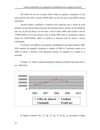Analiza cheltuielilor i a pragului de rentabilitate într-o agen ie de turismș ț
Din tabelul de mai sus se poate observa faptul că agenţia a înregistrat cel mai
mare profit în anul 2007 şi anume 350598 RON, iar cel mai mic în anul 2009 şi anume
4858 RON.
Această scădere a profitului s-a datorat crizei financiare care a afectat i acestș
domeniu de activitate i anume turismul. De asemenea putem constata, tot din tabelul deș
mai sus, că cifra de afaceri cea mai mare a fost în anului 2008, când aceasta a fost de
2766982 RON, iar cea mai scăzută a fost în anului 2006, când s-a înregistrat o cifră de
afaceri de 1126794 RON, odată cu vechimea în domeniu cifra de afaceri a crescut
considerabil.
Ca urmare a activită ii pe care agen ia a desfă urato în perioada analizată, 2006-ț ț ș
2010, numărul de angaja i a înregistrat o cre tere în 2008 cu 2 persoane, pentru ca înț ș
2009 ca urmare a efectelor crizei financiare numărul de angaja i să se reducă cu oț
persoană.
În figura 2.2, redăm evolu ia principalilor indicatori analiza i în perioada celor 5ț ț
ani, 2006-2010.
0
1000000
2000000
3000000
4000000
2006 2007 2008 2009 2010
Cifra de afaceri Venituri
Cheltuieli Profit net
În figurile următoare fig. 2.3, fig. 2.4, fig. 2.5 i fig. 2.6 prezentăm evolu iaș ț
23
 