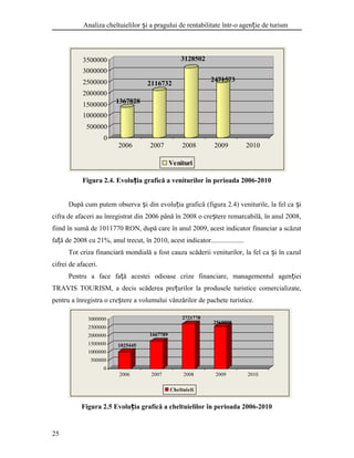 Analiza cheltuielilor i a pragului de rentabilitate într-o agen ie de turismș ț
1367828
2116732
3128502
2471573
0
500000
1000000
1500000
2000000
2500000
3000000
3500000
2006 2007 2008 2009 2010
Venituri
Figura 2.4. Evolu ia grafică a veniturilor în perioada 2006-2010ț
După cum putem observa i din evolu ia grafică (figura 2.4) veniturile, la fel ca iș ț ș
cifra de afaceri au înregistrat din 2006 până în 2008 o cre tere remarcabilă, în anul 2008,ș
fiind în sumă de 1011770 RON, după care în anul 2009, acest indicator financiar a scăzut
fa ă de 2008 cu 21%, anul trecut, în 2010, acest indicator...................ț
Tot criza financiară mondială a fost cauza scăderii veniturilor, la fel ca i în cazulș
cifrei de afaceri.
Pentru a face fa ă acestei odioase crize financiare, managementul agen ieiț ț
TRAVIS TOURISM, a decis scăderea pre urilor la produsele turistice comercializate,ț
pentru a înregistra o cre tere a volumului vânzărilor de pachete turistice.ș
1025445
1667789
2721778
2568898
0
500000
1000000
1500000
2000000
2500000
3000000
2006 2007 2008 2009 2010
Cheltuieli
Figura 2.5 Evolu ia grafică a cheltuielilor în perioada 2006-2010ț
25
 