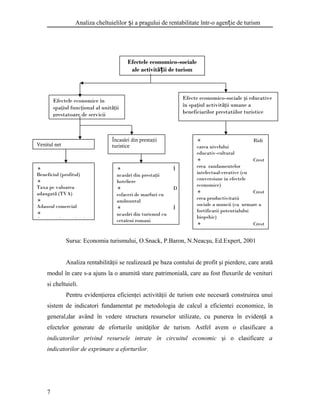 Analiza cheltuielilor i a pragului de rentabilitate într-o agen ie de turismș ț
Sursa: Economia turismului, O.Snack, P.Baron, N.Neacşu, Ed.Expert, 2001
Analiza rentabilităţii se realizează pe baza contului de profit şi pierdere, care arată
modul în care s-a ajuns la o anumită stare patrimonială, care au fost fluxurile de venituri
si cheltuieli.
Pentru evidenţierea eficienţei activităţii de turism este necesară construirea unui
sistem de indicatori fundamentat pe metodologia de calcul a eficientei economice, în
general,dar având în vedere structura resurselor utilizate, cu punerea în evidenţă a
efectelor generate de eforturile unităţilor de turism. Astfel avem o clasificare a
indicatorilor privind resursele intrate în circuitul economic şi o clasificare a
indicatorilor de exprimare a eforturilor.
7
Efectele economico-sociale
ale activității de turism
Efectele economice în
spaţiul funcţional al unităţii
prestatoare de servicii
Efecte economico-sociale şi educative
în spaţiul activităţii umane a
beneficiarilor prestatiilor turistice
Încasări din prestaţii
turisticeVenitul net

Beneficiul (profitul)

Taxa pe valoarea
adaugată (TVA)

Adaosul comercial

Comisionul agenţilor de
 Î
ncasări din prestaţii
hoteliere
 D
esfaceri de marfuri cu
amănuntul
 Î
ncasări din turismul cu
cetaţeni romani
 Ridi
carea nivelului
educativ-cultural
 Crest
erea randamentelor
intelectual-creative (cu
conversiune in efectele
economice)
 Crest
erea productivitatii
sociale a muncii (ca urmare a
fortificarii potentialului
biopshic)
 Crest
erea volumului de
 