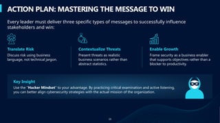Mastering Cybersecurity Messaging: Lead, Influence, and Protect in the ...