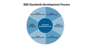 The Evolution of Zero Trust Security into an International Standard ...
