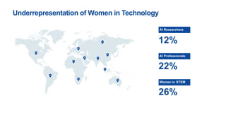 Underrepresentation of Women in Technology
12%
AI Researchers
22%
26%
AI Professionals
Women in STEM
 