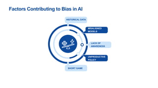 HISTORICAL DATA
MISALIGNED
MODELS
LACK OF
AWARENESS
UNPRODUCTIVE
POLICY
SHORT GAME
Factors Contributing to Bias in AI
 