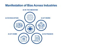 Manifestation of Bias Across Industries
AI IN EDUCATION AI AT WORK
AI IN FINANCE
AI AT HOME
AI IN THE MEDICINE
 