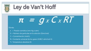 π = g X C X RT
Dónde:
◦ π = Presión osmótica (mm Hg o atm)
◦ G = Número de partículas en la solución (Osm/mol)
◦ C = Concentración (mol/L)
◦ R= Constante universal de los gases (0.082 l-atm/mol-K)
◦ T= Temperatura absoluta (K)
 