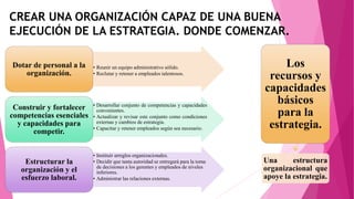 CREAR UNA ORGANIZACIÓN CAPAZ DE UNA BUENA
EJECUCIÓN DE LA ESTRATEGIA. DONDE COMENZAR.
• Reunir un equipo administrativo sólido.
• Reclutar y retener a empleados talentosos.
Dotar de personal a la
organización.
• Desarrollar conjunto de competencias y capacidades
convenientes.
• Actualizar y revisar este conjunto como condiciones
externas y cambios de estrategia.
• Capacitar y retener empleados según sea necesario.
Construir y fortalecer
competencias esenciales
y capacidades para
competir.
• Instituir arreglos organizacionales.
• Decidir que tanta autoridad se entregará para la toma
de decisiones a los gerentes y empleados de niveles
inferiores.
• Administrar las relaciones externas.
Estructurar la
organización y el
esfuerzo laboral.
Los
recursos y
capacidades
básicos
para la
estrategia.
Una estructura
organizacional que
apoye la estrategia.
 