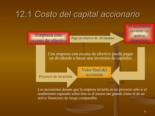 12.1  Costo del capital accionario Empresa con exceso de efectivo Valor final del accionista El accionista invierte en activo financiero Los accionistas desean que la empresa invierta en un proyecto sólo si el rendimiento esperado sobre éste es al menos tan grande como el de un activo financiero de riesgo comparable. Una empresa con exceso de efectivo puede pagar un dividendo o hacer una inversión de capitales Proyecto de inversión Pago en efectivo de  dividendos 