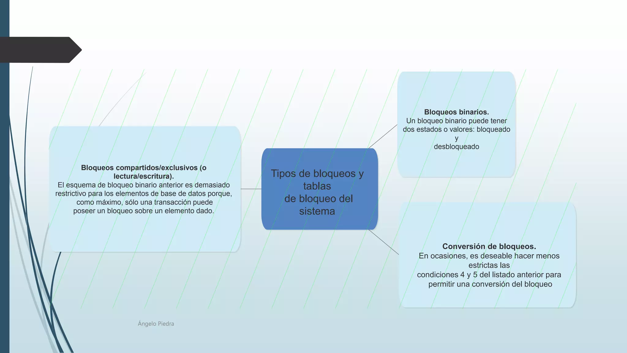 Tipos de bloqueos y
tablas
de bloqueo del
sistema
Bloqueos binarios.
Un bloqueo binario puede tener
dos estados o valores: bloqueado
y
desbloqueado
Bloqueos compartidos/exclusivos (o
lectura/escritura).
El esquema de bloqueo binario anterior es demasiado
restrictivo para los elementos de base de datos porque,
como máximo, sólo una transacción puede
poseer un bloqueo sobre un elemento dado.
Conversión de bloqueos.
En ocasiones, es deseable hacer menos
estrictas las
condiciones 4 y 5 del listado anterior para
permitir una conversión del bloqueo
Ángelo Piedra
 