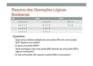 Resumo das Operações Lógicas
Booleanas
OR AND NOT
0 + 0 = 0 0 ∙ 0 = 0 0 = 1
0 + 1 = 1 0 ∙ 1 = 0 1 = 0
1 + 0 = 1 1 ∙ 0 = 0
1 + 1 = 1 1 ∙ 1 = 1
• Questões:
• Qual será a tabela verdade de uma porta OR com uma função
NOT ligada à sua saída?
• E para uma porta AND?
• Você consegue criar uma porta AND através de uma porta OR e
alguns inversores?
• E criar uma porta OR usando a porta AND e inversores?
 