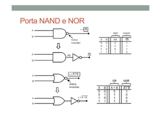 Porta NAND e NOR
 