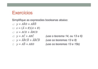 Exercícios
Simplifique as expressões booleanas abaixo:
a) " = + &
b) / = ̅ + +
c) = + ̅
d) " = ̅ + ̅ (use o teorema 14, ou 13 e 6)
e) " = ̅ & + ̅ ̅& (use os teoremas 13 e 8)
f) " = & + (use os teoremas 13 e 15b)
 