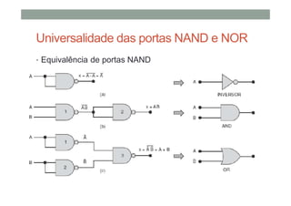 Universalidade das portas NAND e NOR
• Equivalência de portas NAND
 