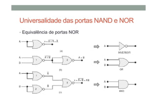 Universalidade das portas NAND e NOR
• Equivalência de portas NOR
 