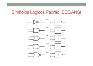 Símbolos Lógicos Padrão IEEE/ANSI
 