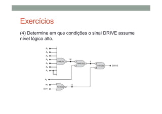 Exercícios
(4) Determine em que condições o sinal DRIVE assume
nível lógico alto.
 