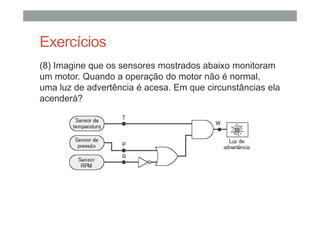 Exercícios
(8) Imagine que os sensores mostrados abaixo monitoram
um motor. Quando a operação do motor não é normal,
uma luz de advertência é acesa. Em que circunstâncias ela
acenderá?
 