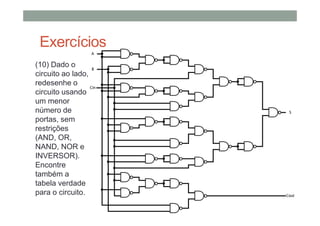 Exercícios
(10) Dado o
circuito ao lado,
redesenhe o
circuito usando
um menor
número de
portas, sem
restrições
(AND, OR,
NAND, NOR e
INVERSOR).
Encontre
também a
tabela verdade
para o circuito.
 
