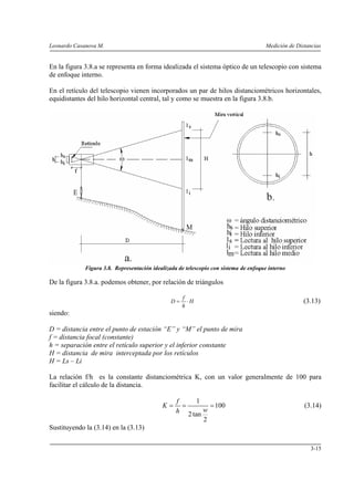 Leonardo Casanova M. Medición de Distancias
3-15
En la figura 3.8.a se representa en forma idealizada el sistema óptico de un telescopio con sistema
de enfoque interno.
En el retículo del telescopio vienen incorporados un par de hilos distanciométricos horizontales,
equidistantes del hilo horizontal central, tal y como se muestra en la figura 3.8.b.
Figura 3.8. Representación idealizada de telescopio con sistema de enfoque interno
De la figura 3.8.a. podemos obtener, por relación de triángulos
H
h
f
D ⋅= (3.13)
siendo:
D = distancia entre el punto de estación “E” y “M” el punto de mira
f = distancia focal (constante)
h = separación entre el retículo superior y el inferior constante
H = distancia de mira interceptada por los retículos
H = Ls – Li
La relación f/h es la constante distanciométrica K, con un valor generalmente de 100 para
facilitar el cálculo de la distancia.
1
100
2tan
2
f
K
wh
= = = (3.14)
Sustituyendo la (3.14) en la (3.13)
 