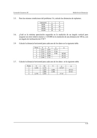 Leonardo Casanova M. Medición de Distancias
3-26
3.5. Para las mismas condiciones del problema 3.6, calcule las distancias de replanteo.
Lproyecto t T
46,00 15° 5
50,00 25 10
100,00 20 5
120,00 20 10
3.6. ¿Cuál es la mínima apreciación requerida en la medición de un ángulo vertical para
asegurar un error relativo menor a 1/20.000 en la medición de una distancia de 100 m, con
un ángulo de inclinación de 6°30’?
3.9 Calcule la distancia horizontal para cada uno de los datos en la siguiente tabla
Punto ls li α φ
1 3,451 2,893 +2°17’
2 2,315 1,274 -5°26’
3 1,570 0,570 0°00 90°00’
4 3,176 2,000 85°32’
5 2,500 1,732 95°54’
3.7. Calcule la distancia horizontal para cada uno de los datos en la siguiente tabla
Punto ls lm li α φ
1 3,450 3,172 +10°25’
2 1,425 1,000 85°32’
3 2,000 1,500 92°41’
4 2,570 1,854 -5°16’
 
