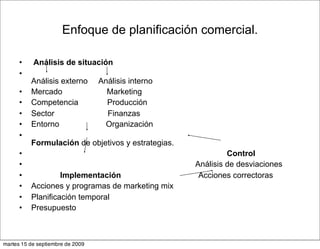 Enfoque de planificación comercial.

      •    Análisis de situación
      •
          Análisis externo        Análisis interno
      •   Mercado                   Marketing
      •   Competencia               Producción
      •   Sector                    Finanzas
      •   Entorno                   Organización
      •
          Formulación de objetivos y estrategias.
      •                                                       Control
      •                                              Análisis de desviaciones
      •            Implementación                     Acciones correctoras
      •   Acciones y programas de marketing mix
      •   Planificación temporal
      •   Presupuesto



martes 15 de septiembre de 2009
 