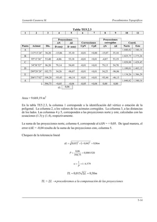 Leonardo Casanova M. Procedimientos Topográficos
5-14
Tabla TE5.2.3
1 2 3 4 5 6 7 8 9 10 11
Proyecciones
ΔN ΔE Correcciones
Proyecciones
corregidas Coord.
Punto Acimut Dis. D cosϕ D senϕ CpN CpE ΔN ΔE Norte Este
A 1.040,82 1.340,16
113º13’24” 38,20 -15,06 35,10 -0,01 +0,00 -15,07 35,10
B 1.025,75 1.375,26
95º13’36” 53,40 -4,86 53,18 -0,01 +0,01 -4,87 53,19
C 1.020,88 1.428,45
34º38’52” 96,20 79,14 54,69 -0,01 +0,01 79,13 54,70
D 1.100,01 1.483,15
289º28’28” 102,75 34,26 -96,87 -0,01 +0,01 34,25 -96,86
E 1.134,26 1.386,29
206º17’02” 104,20 -93,43 -46,14 -0,01 +0,01 -93,44 -46,13
A 1.040,82 1.340,16
394,75 +0,05 -0,04 -0,05 +0,04 0,00 0,00Σ
εL 0,06
Area = 9.669,19 m2
En la tabla TE5.2.3, la columna 1 corresponde a la identificación del vértice o estación de la
poligonal. La columna 2, a los valores de los acimutes corregidos. La columna 3, a las distancias
de los lados. Las columnas 4 y 5, corresponden a las proyecciones norte y este, calculadas con las
ecuaciones (1.3) y (1.4), respectivamente.
La suma de las proyecciones norte, columna 4, corresponde al εΔN = + 0,05. De igual manera, el
error εΔE = -0,04 resulta de la suma de las proyecciones este, columna 5.
Chequeo de la tolerancia lineal
( ) ( ) mL 06,004,005,0 22
=−+=ε
0001520,0
75,394
06,0
==P
579.6:1
1
==
P
n
mLTL 30,0015,0 =Σ=
TL > ΣL → procederemos a la compensación de las proyecciones
 