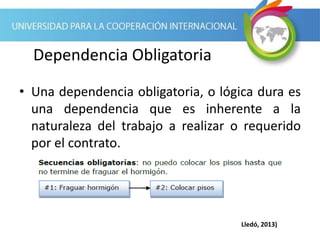 Dependencia Obligatoria
• Una dependencia obligatoria, o lógica dura es
una dependencia que es inherente a la
naturaleza del trabajo a realizar o requerido
por el contrato.
Lledó, 2013)
 