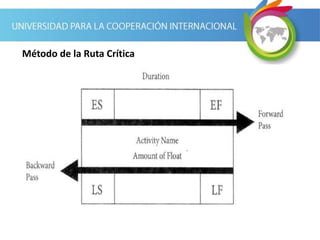 Método de la Ruta Crítica
 
