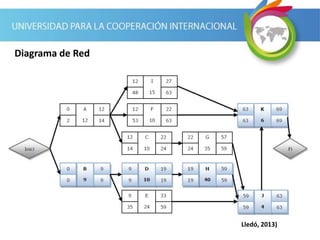 Diagrama de Red
Lledó, 2013)
 