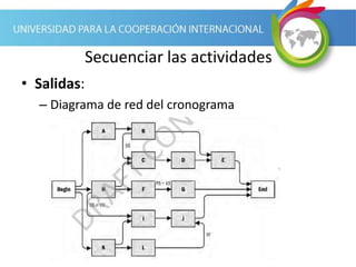 Secuenciar las actividades
• Salidas:
– Diagrama de red del cronograma
 