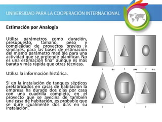 Utiliza parámetros como duración,
presupuesto, tamaño, peso y
complejidad de proyectos previos y
similares, para las bases de estimación
del mismo parámetro medible para una
actividad que se pretende planificar. No
es una estimación fina” aunque es más
barata y más rápida que otras técnicas.
Utiliza la información histórica.
Si en la instalación de tanques sépticos
prefabricados en casas de habitación la
empresa ha durado dos días por casa
con una cuadrilla completa, en el
proyecto que se avecina de también
una casa de habitación, es probable que
se dure igualmente dos días en su
instalación.
Estimación por Analogía
 