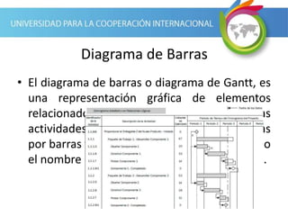 Diagrama de Barras
• El diagrama de barras o diagrama de Gantt, es
una representación gráfica de elementos
relacionados con el cronograma, donde las
actividades del cronograma son representadas
por barras y se incluyen otros elementos como
el nombre de actividades y escalas de tiempo.
 