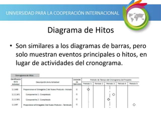 Diagrama de Hitos
• Son similares a los diagramas de barras, pero
solo muestran eventos principales o hitos, en
lugar de actividades del cronograma.
 